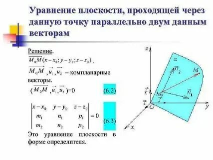 Плоскость определяемая двумя векторами