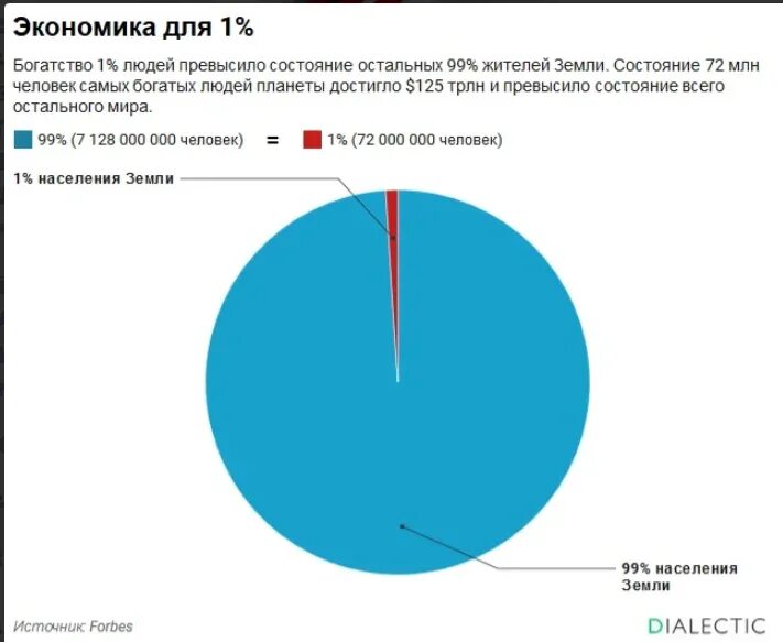 Джефф безос деньги. Самого богатого человека в мире. Состояние самого богатого человека. Статистика самых богатых людей. Сколько человек зарабатывает в год.
