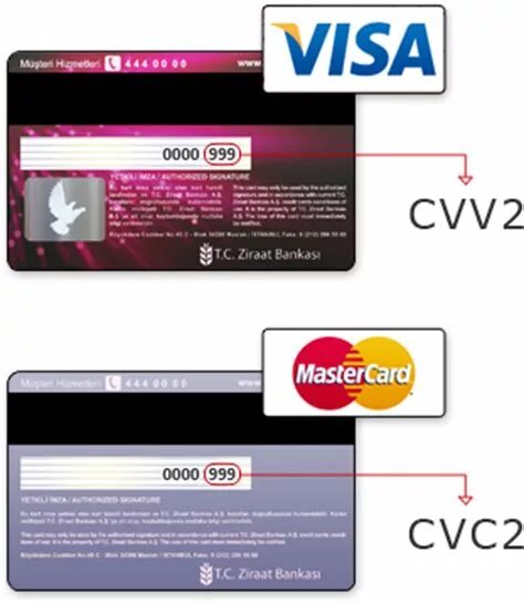 CVV. Cvv2 что это. CVC/CVV что это. Карта виза с CVV. T me mastercard cvv