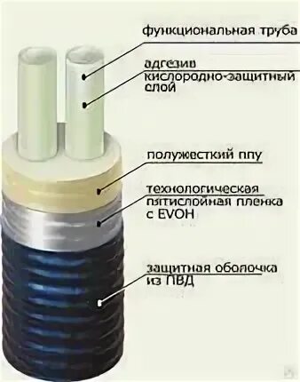 Труба твэл пэкс
