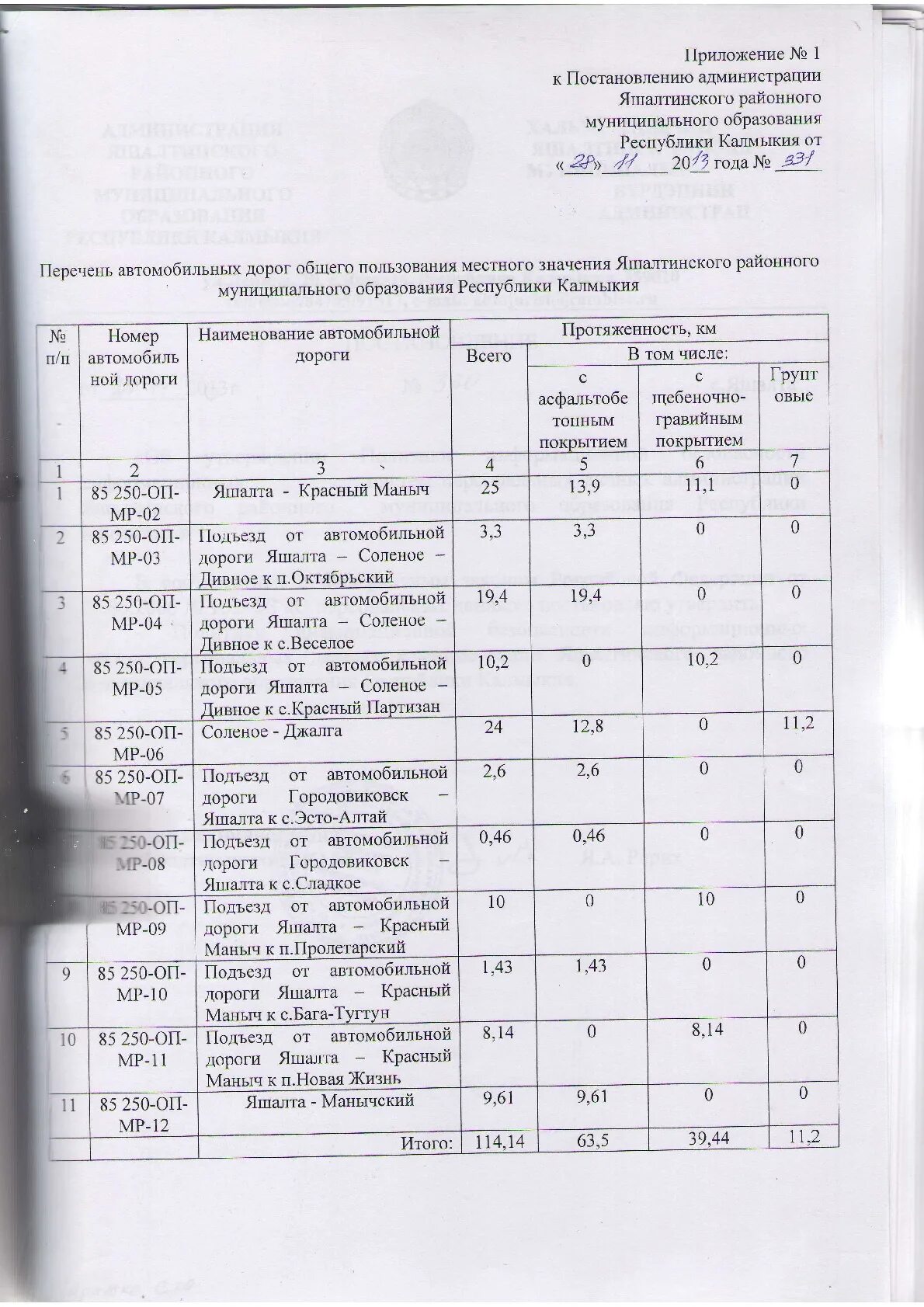 перечень автомобильных дорог муниципального образования. перечень автомобильных дорог общего пользования местного значения. перечень автомобильных дорог муниципального образования. перечень автомобильных дорог муниципального образования. работы по содержанию автомобильных дорог.