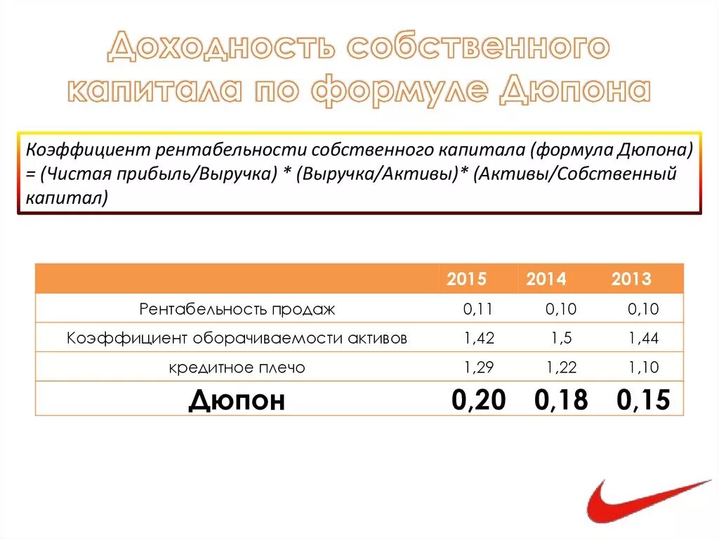 Рентабельность дюпон. Формула Дюпона рентабельность. Коэффициент рентабельности собственного капитала. Рентабельность активов Дюпон. Рентабельность собственного капитала, модель компании Дюпон.