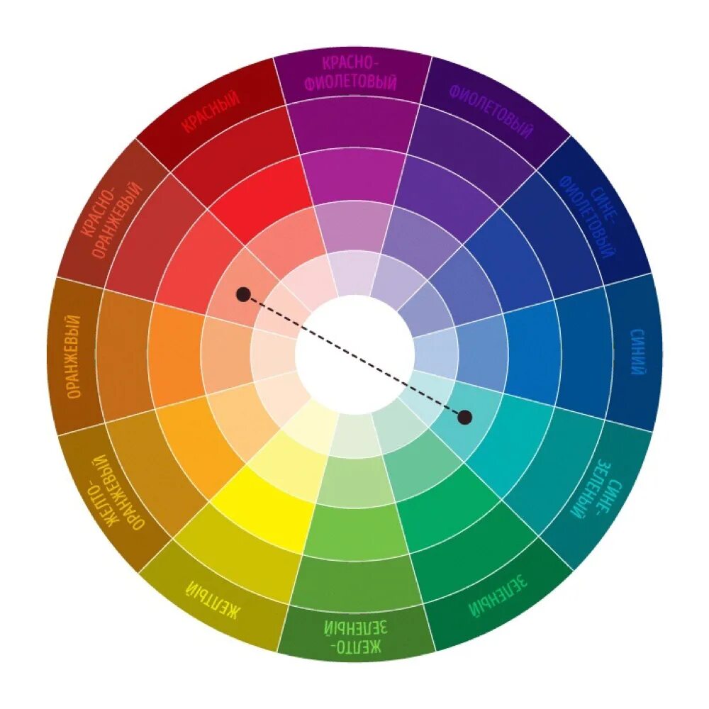 Цветовая схема для сайта. Цветовой круг Иттена классическая Триада. Круг Иттена комплиментарные цвета. Круг Иттена сочетание цветов в интерьере. Цвет круг Иттена.