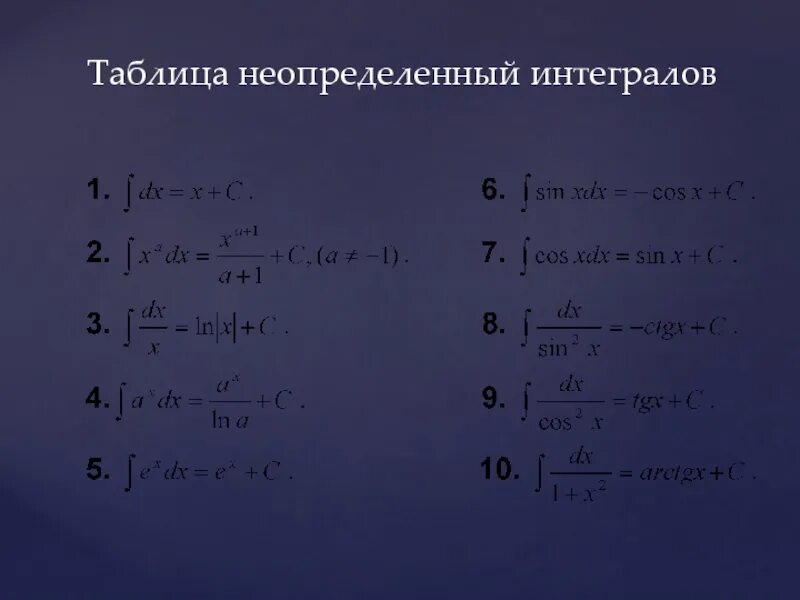 Подробный калькулятор неопределенных интегралов. Табличные формулы неопределенных интегралов. Неопределенный интеграл табличные интегралы. Таблица неопределённых интегралов для студентов. Формулы неопределенного интеграла таблица.