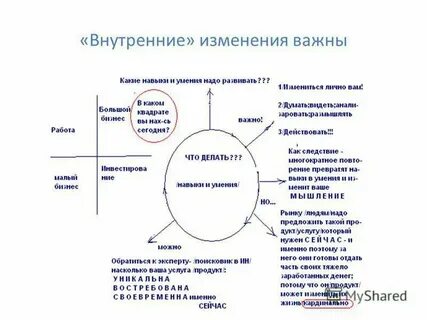 Внутренние изменения человека