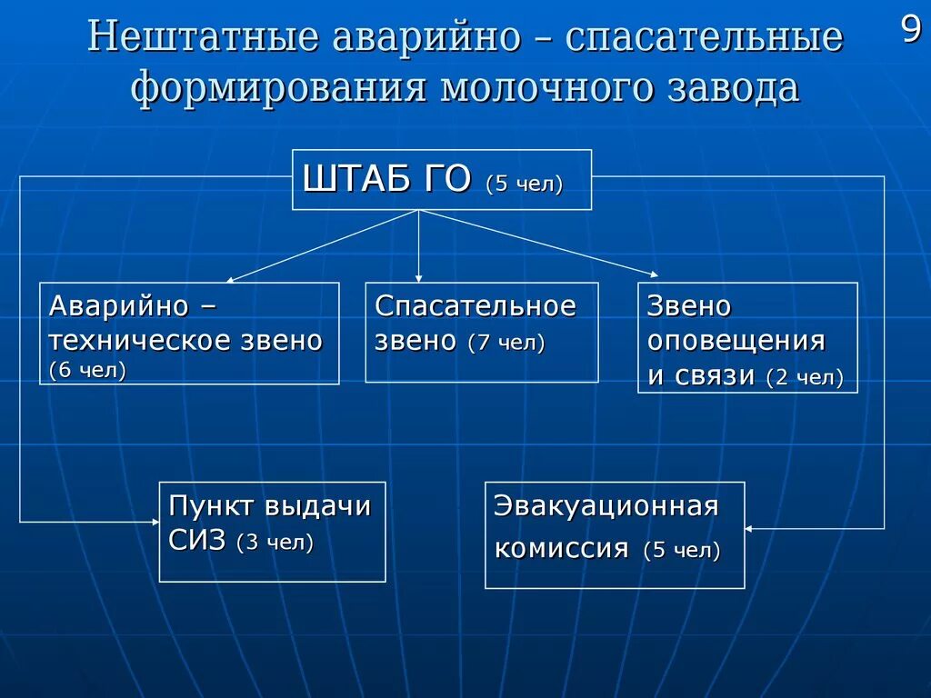 Структура нештатных аварийно-спасательных формирований. Структура НАСФ. Нештатные аварийно-спасательные формирования (НАСФ). Нештатное спасательное формирование. Структура аварийно спасательных формирований