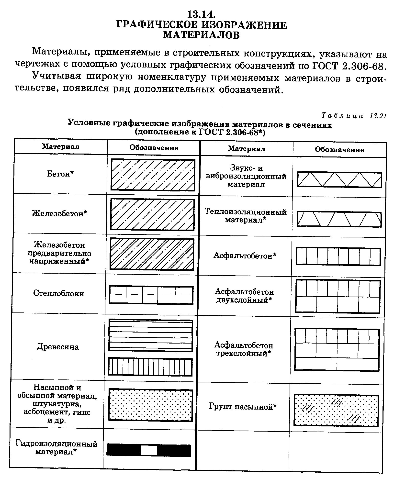 Обозначение пенополистирола на чертежах. Подбетонка обозначение на чертеже. Обозначение бетона на чертежах. Штриховка асфальтобетона по ГОСТ. Обозначение материала мм