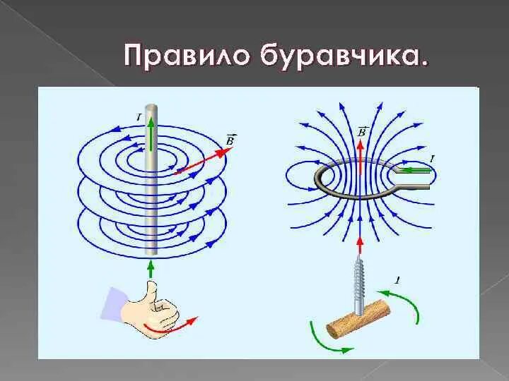Каково направление магнитного поля в проводе
