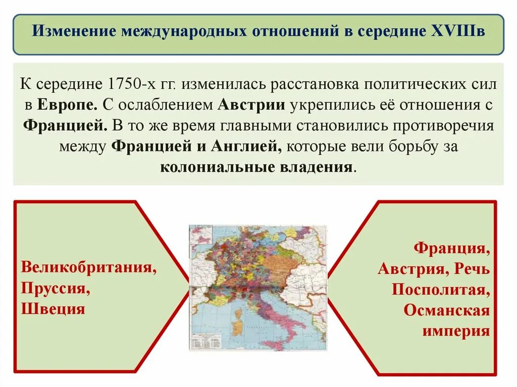 Расстановка сил в Европе. К середине 1750-х гг. изменилась расстановка политических сил в Европе. Изменение системы международных отношений. Россия в системе международных отношений.