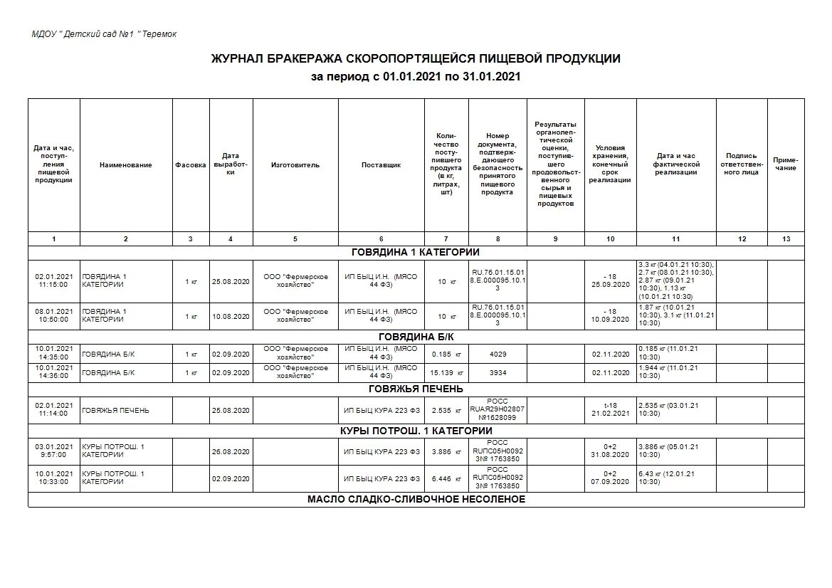 Бракеража скоропортящейся пищевой продукции. Образцы заполнения бракеражного журнала в ДОУ. Бракеражный журнал в детском саду образец. Бракеражный журнал в детском саду по новому САНПИН. Пример заполнения бракеража готовой продукции.