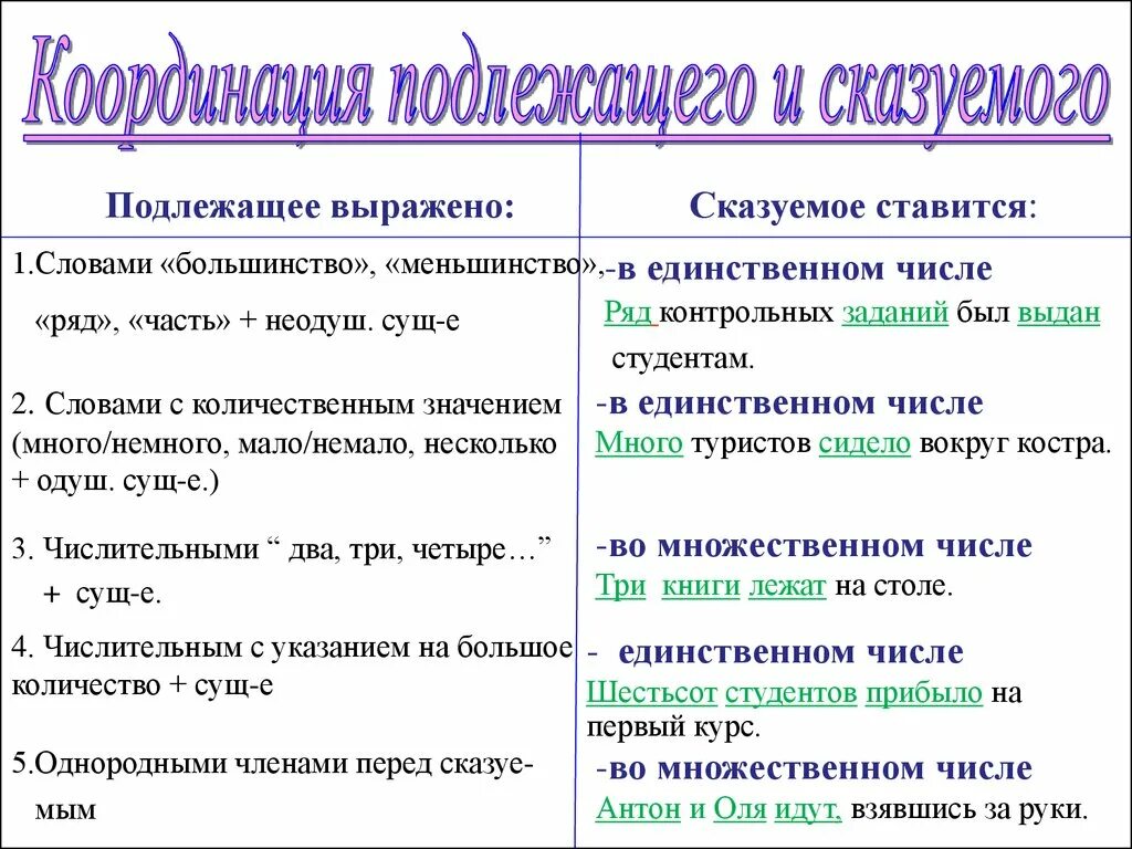 Функция словосочетания в предложении. Синтаксическое значение предложения. Синтаксическое свободное и несвободное. Синтаксически свободные и синтаксически несвободные словосочетания.. Синтаксическое значение слова.