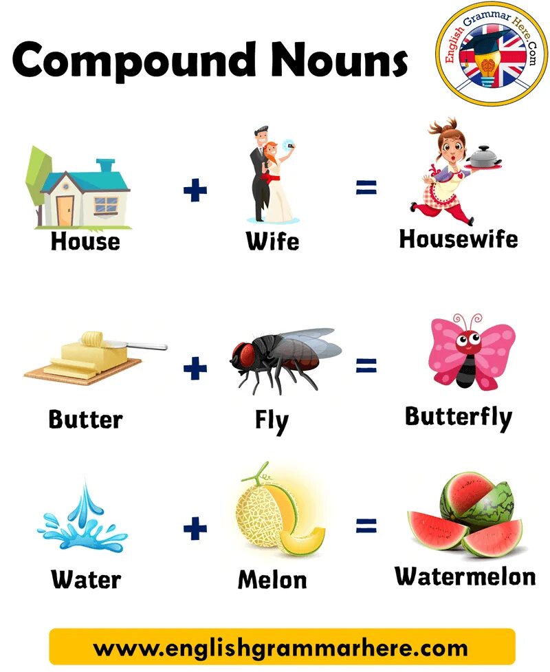 Compound words examples. Compound Words in English. Compound Nouns примеры. Compound Words in English примеры. Слова Compound Nouns.