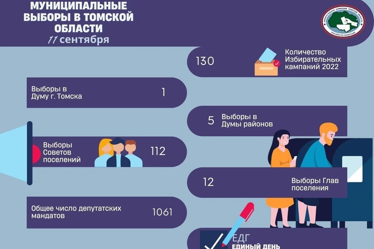 Лидеры россии 2024 когда регистрация. Избирательная система в картинках ДЭГ. Баннер на выборы в участковую комиссию. Виды голосования уик ДЭГ. Блогерша подала заявку на выборы президента.