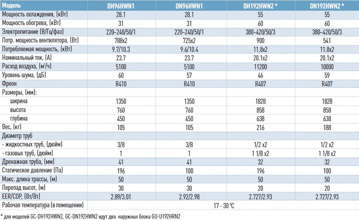 Мощность обогрева квт. Диаметр трубок для кондиционера 24. Диаметры трубок для кондиционеров по мощности охлаждения. Диаметр трубок для кондиционера по моделям. Мощность охлаждения.
