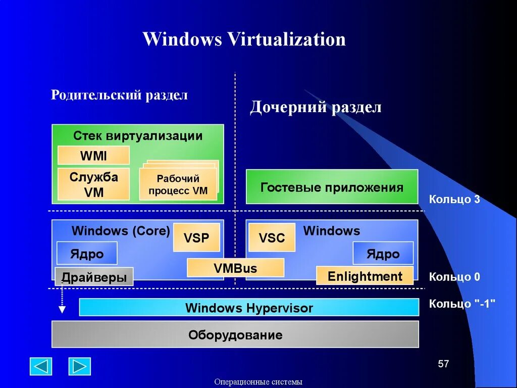 System exe kernel system. Структура ядра Windows. Структура ОС виндовс. Ядро операционной системы Windows. Структура ядра виндовс.