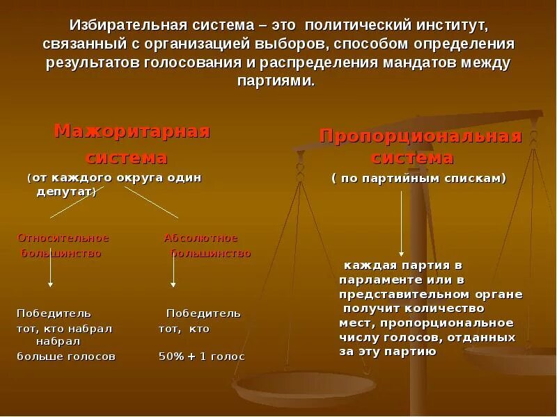 Мажирательная система. Избирательная системаэьл. Избирательны есичтемы. Избирательная система этт.