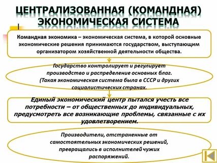 Города под контролем государства