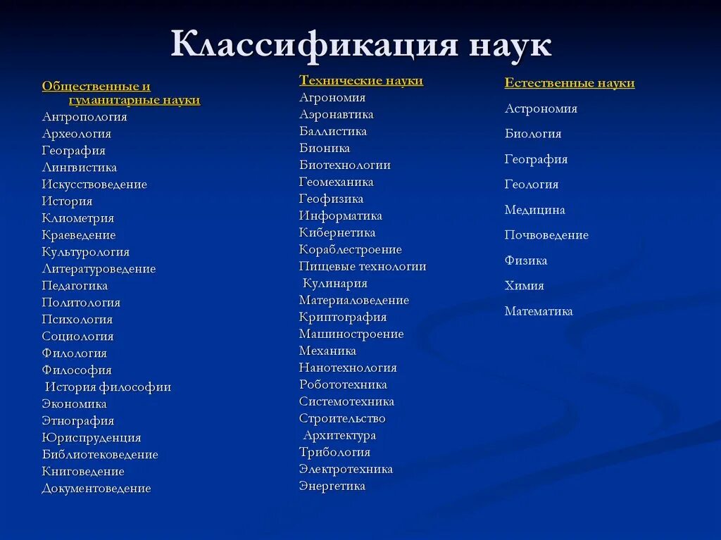 Какие области науки бывают. Гуманитарные точные и Естественные науки таблица. Естественные технические социальные Гуманитарные и точные науки. Гуманитарные науки список. Гуманитарные дисциплины список.