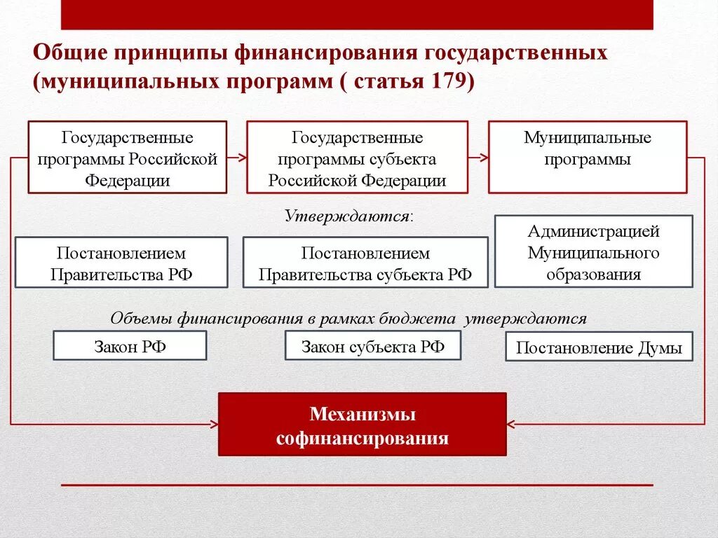 Новые национальные программы