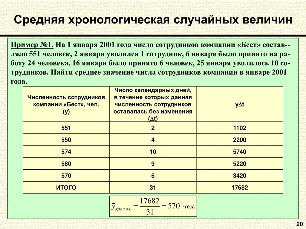 Формулу расчета простой хронологической средней. Средняя хронологическая величина пример. Средняя величина еример. Средние величины пример. Какая должна быть величина зарядного