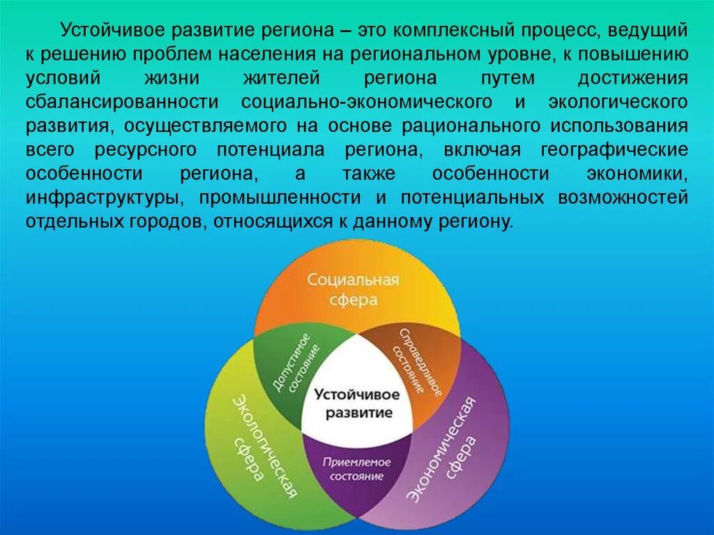 Возможности устойчивое развитие