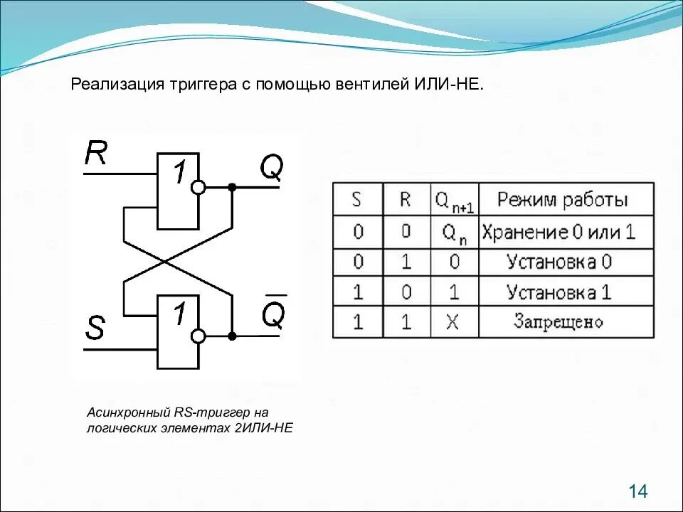 Асинхронный d триггер схема