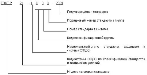 Номер системы стандартов