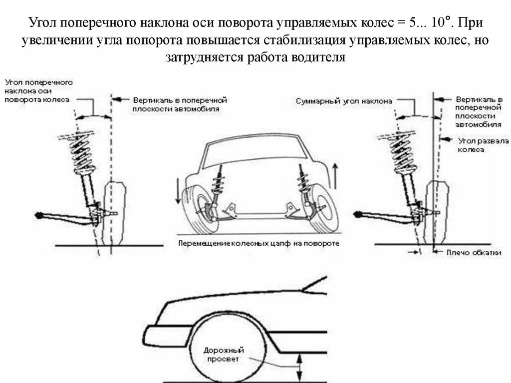 Регулировка управляемых колес ВАЗ схема. Регулировка схождения колес ВАЗ 2105. Схема развала схождения ВАЗ 2107. Развал колес на ВАЗ 2107. Угол поворота автомобиля