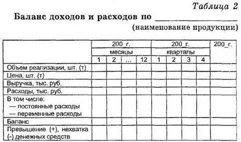 Баланс доходов и расходов вопросы