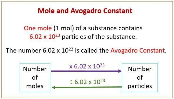 One s a number. The Mole and the Avogadro constant. International Avogadro constant Project. Константа Авогадро. Mass Avogadro constant Mass number.