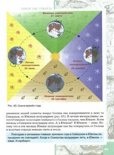 Времена года в разных полушариях земли