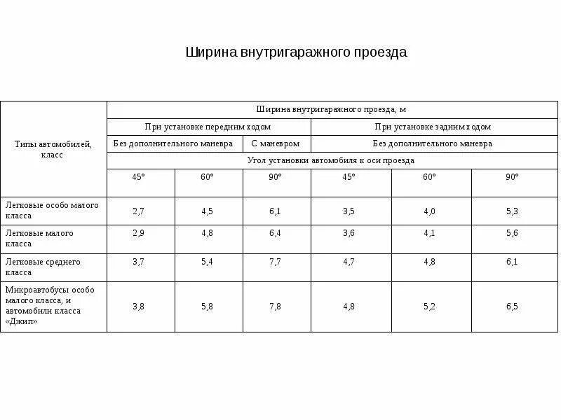 Ширина проезда пожарного автомобиля. Ширина проезда пожарного автомобиля. 13130. 2. Ширина и высота пожарного проезда.