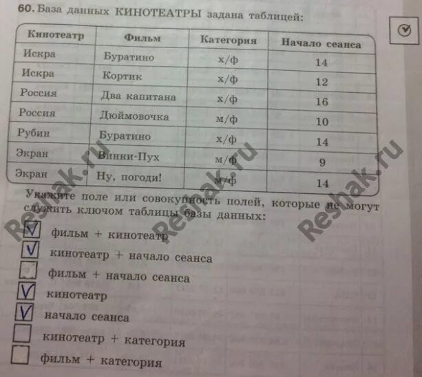 Тесты база 9. База данных кинотеатры задана таблицей. База данных кинотеатры задана таблицей укажите поле. База данных кинотеатр таблица. Ключом базы данных, заданной таблице.