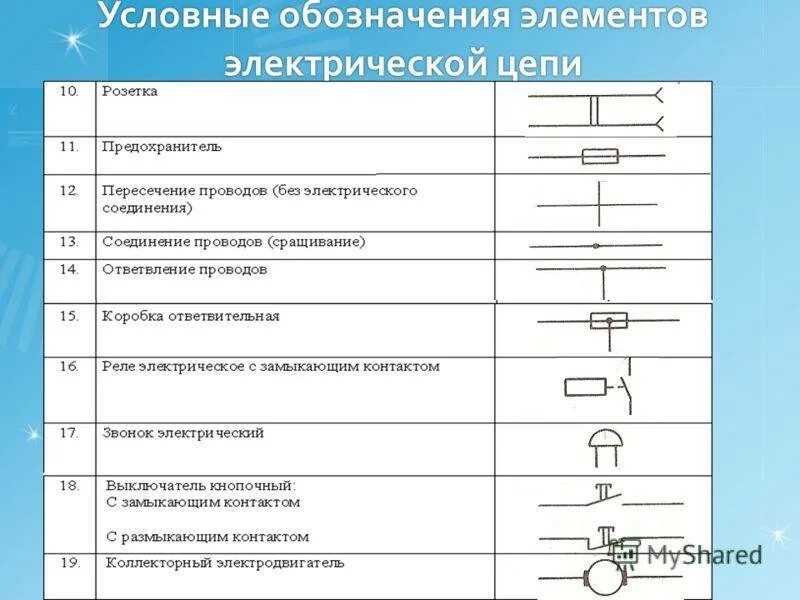 Физические обозначения цепи. Обозначения на схемах электрических цепей. Обозначение элементов электрической цепи на схемах. Электродвигатель на электрических схемах обозначается. Обозначения на схемах силовых электрических цепей.