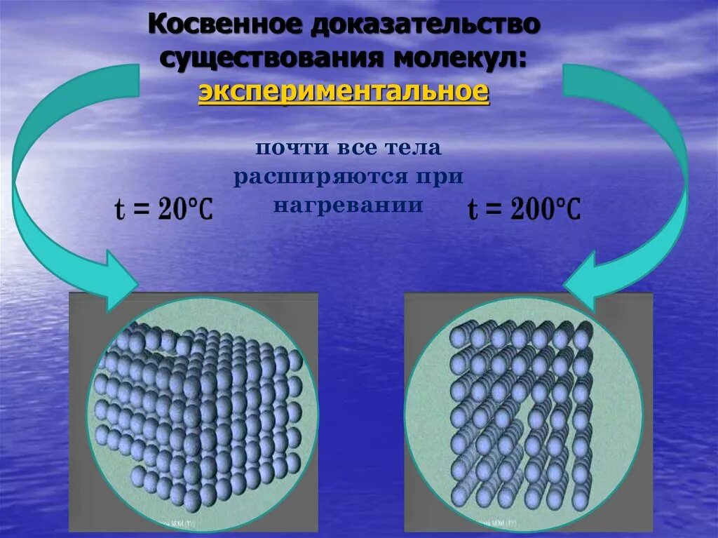 Какие экспериментальные доказательства можно привести в подтверждение. Доказательства существования молекул. Доказательства существования атомов и молекул. Доказания существования молекул. Доказательство существования атомов.