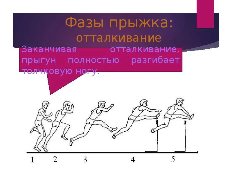 Назовите фазы прыжка в высоту через планку. Фазы прыжка. прыжок в длину с места. прыжок в длину способом ножницы. 2 фаза прыжка.