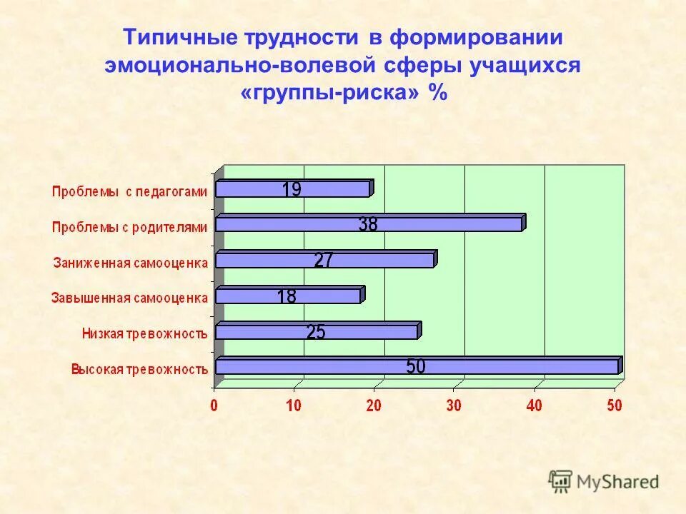 Эмоционально волевые тесты