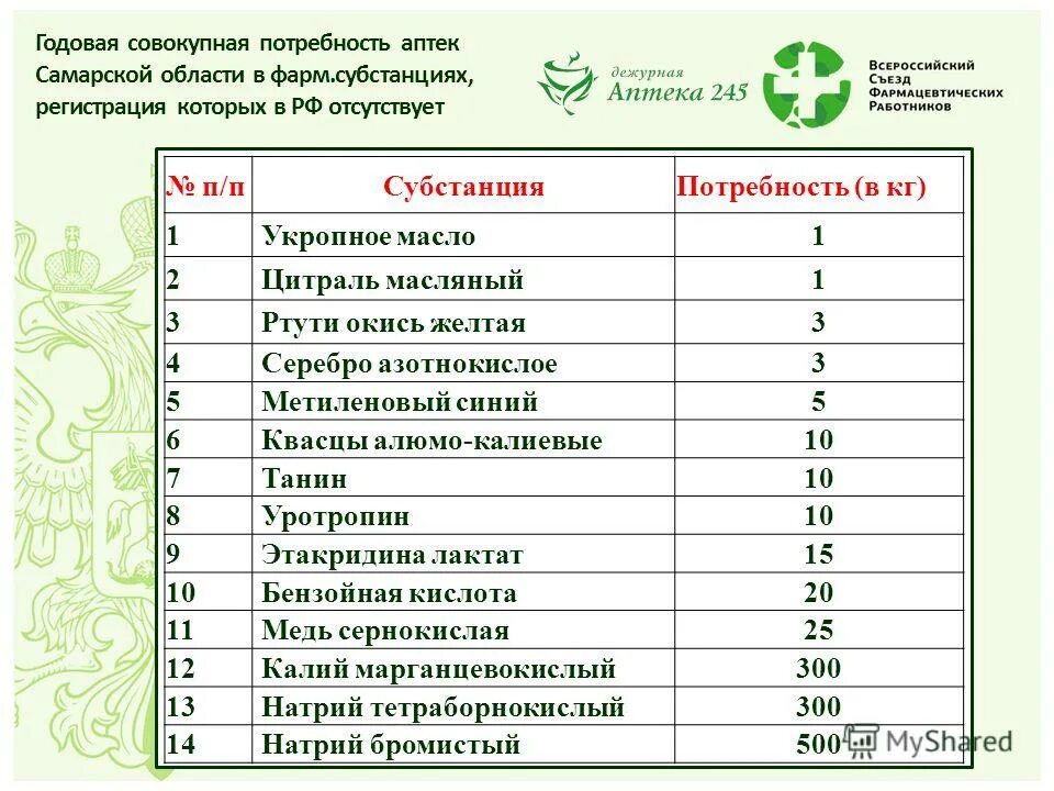 Сравнение лекарств в аптеках