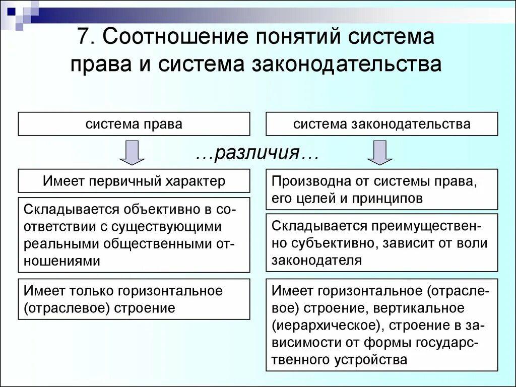 В чем заключается главное различие