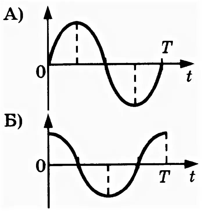 Изменение проекции импульса. Графики модуля импульса тела. Проекция импульса на ось y график. График изменения проекции силы. Проекции импульсов p1 и p2.
