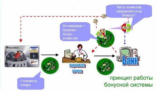 Принцип работы ломбарда. Как работают ломбарды принцип работы. Принцип ломбарда. Как работает система ломбарда.