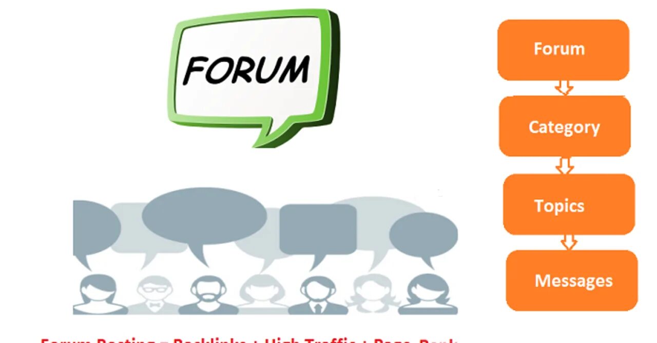 Forum posting ru. Forum Post. Forum posting. Постинг RSS. Постинг ЦЦ.