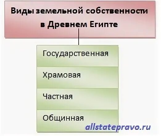 Формы собственности на землю в странах востока