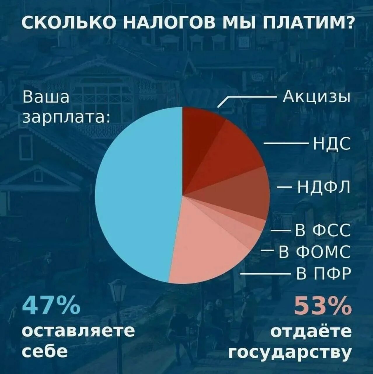 Сколько составляет налог в россии