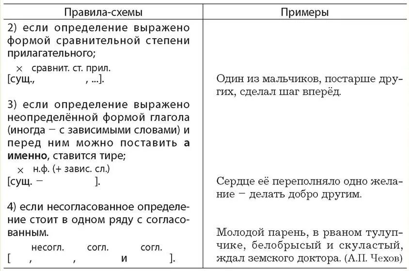 Пунктуационные правила предложения. Пунктуационные нормы примеры. Пунктуационные нормы русского языка примеры. Пунктуационные нормы русского языка таблица. Основные пунктуационные правила.