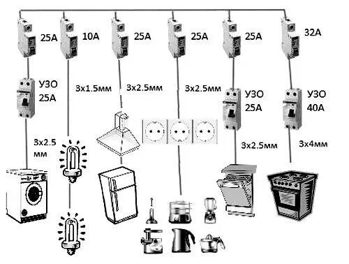 Какого сечения провод для духового шкафа. Схема электропроводки с сечением кабеля. Схема подключения кухонной проводки. Схема подключения розетки плиты электрической проводки. Какого сечения провод для подключения электроплиты.