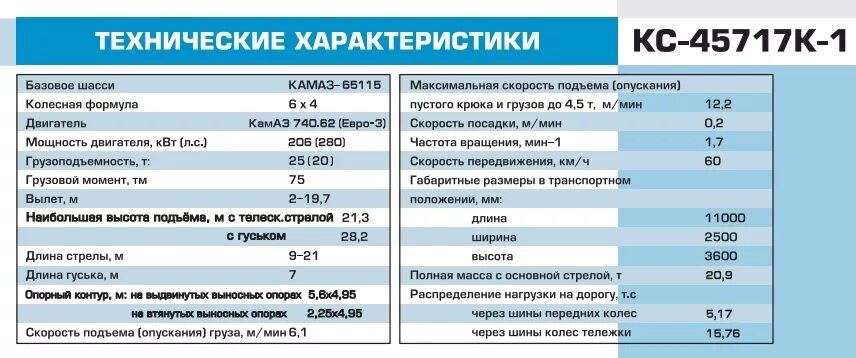 Камаз расход топлива в час. Кран КС 25т технические характеристики. Кран Урал Ивановец 25 тонн технические характеристики. Автокран Ивановец 25 тонн на базе КАМАЗ технические характеристики. Расход топлива автокрана 25т на КАМАЗ.