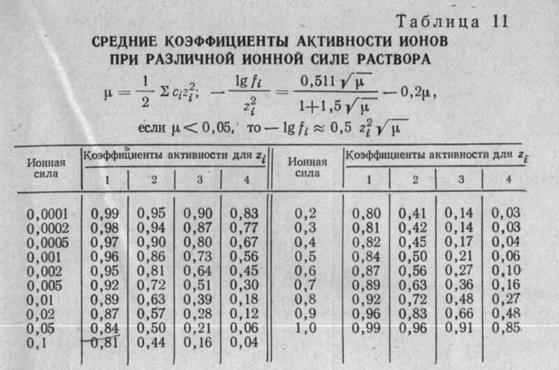 Коэффициент активности ионов меди от концентрации. Активность коэффициент активности ионная сила раствора. Зависимость коэффициента активности Иона от ионной силы раствора. Коэффициент активности ионов водорода таблица. Плотность 50 раствора гидроксида натрия