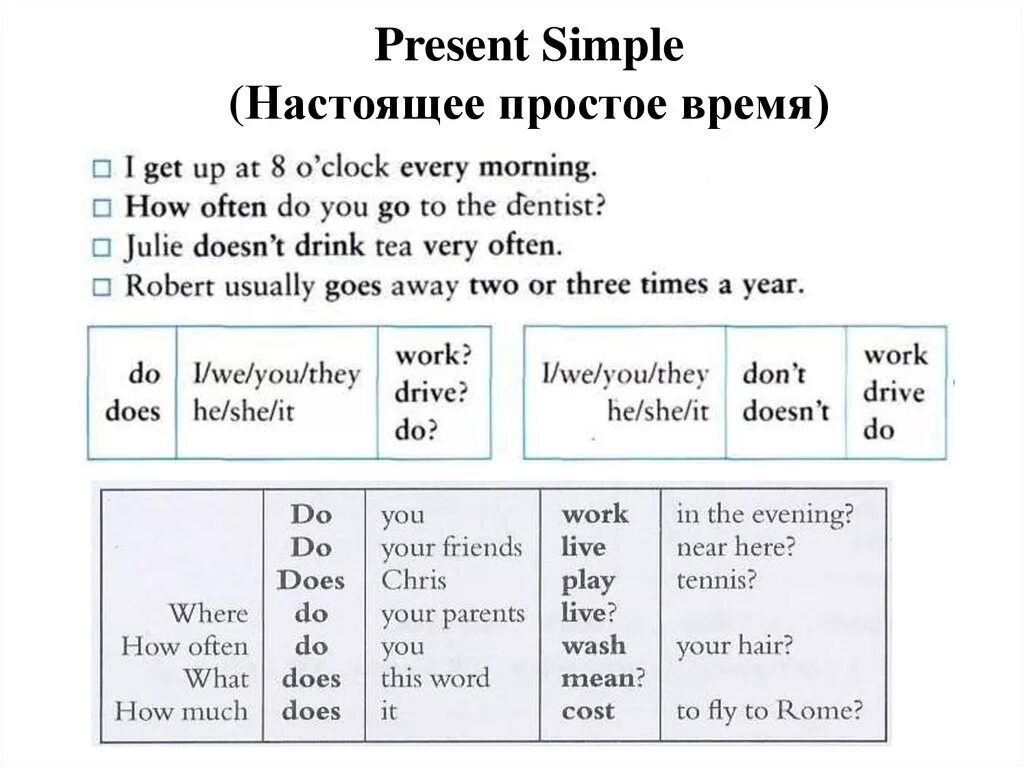 Английский present simple таблица. Презент Симпл в английском таблица. Настоящее простое время в английском языке схема. Настоящее простое в английском языке таблица.