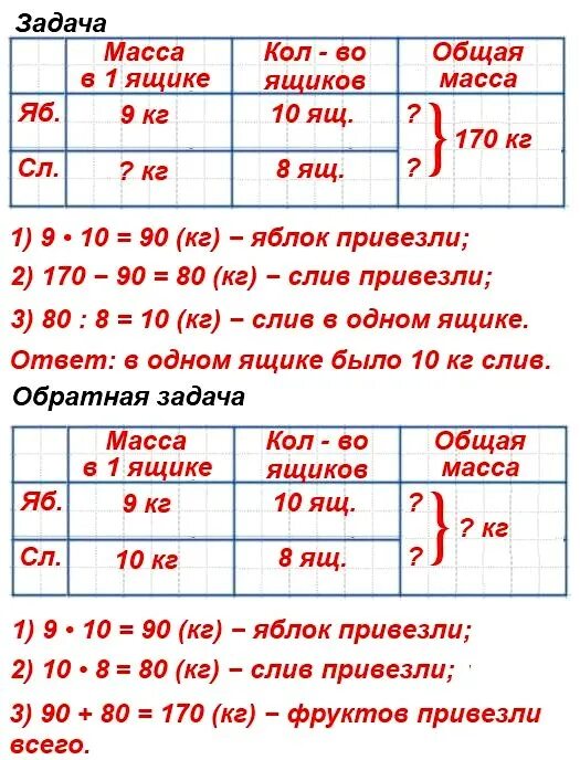 Было 12 кг купили стало 50. В детский сад привезли 10 ящиков яблок по 9 кг в каждом и 8 одинаковых. Решение задач в таблице 4 класс. В детский сад привезли 10 ящиков яблок по 9. В детский сад привезли 10 ящиков.